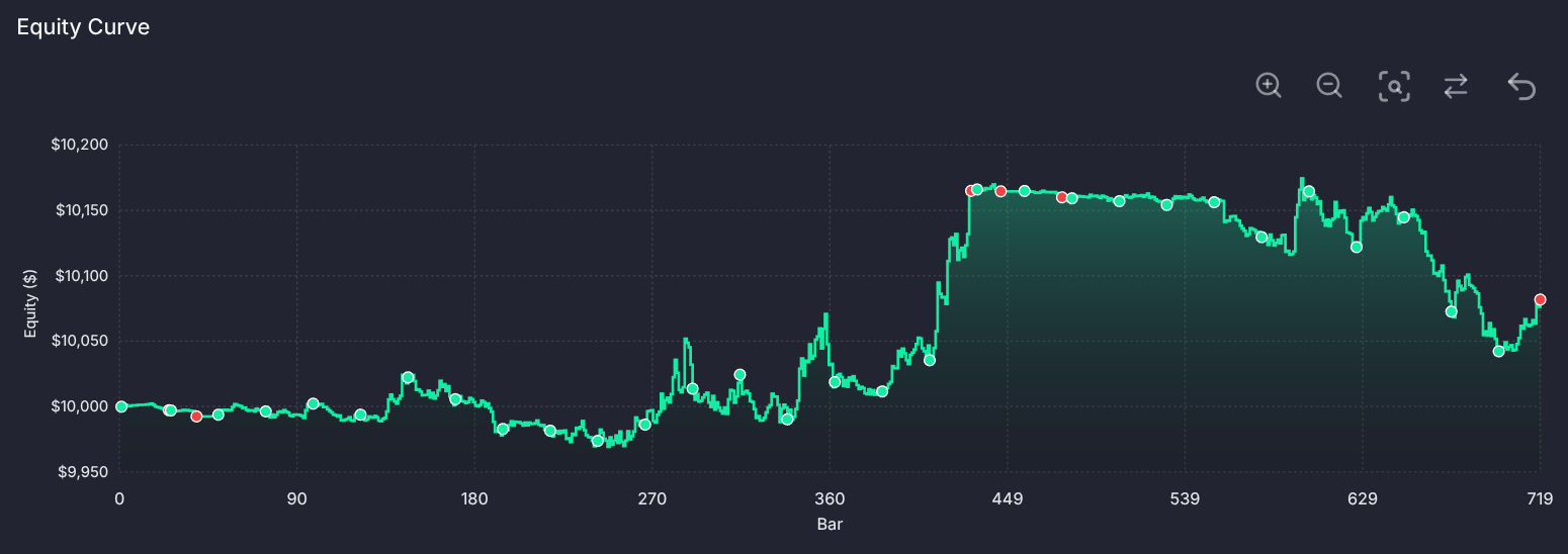 Backtesting Chart